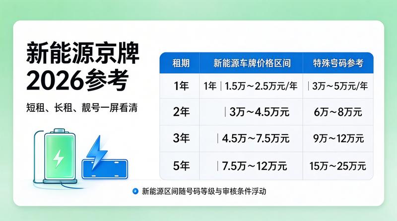 京牌租赁交易注意事项
