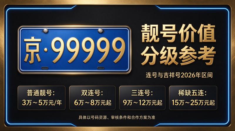 2026年京牌市场分析